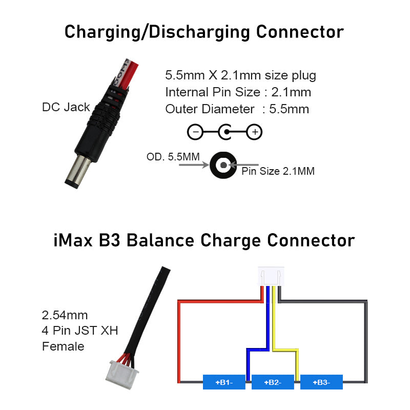 connector