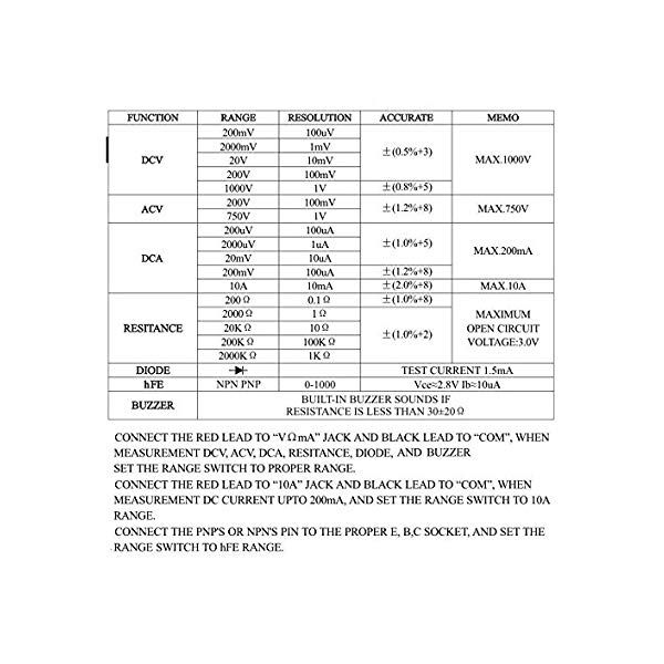 Digital Multimeter Details