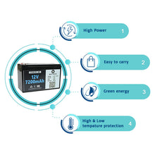 Load image into Gallery viewer, Features of Li-ion battery
