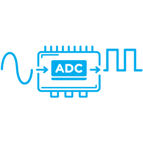 ADC Modules