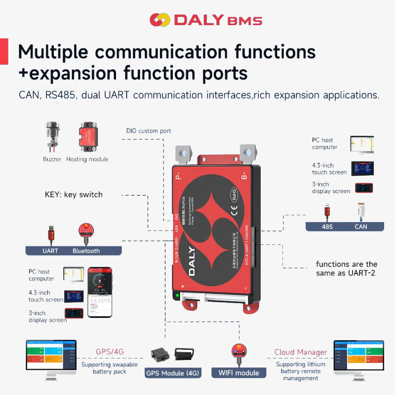 DALY Smart BMS LFP 4S 12.8V 100A with Bluetooth, CAN, RJ485 and UART Communication
