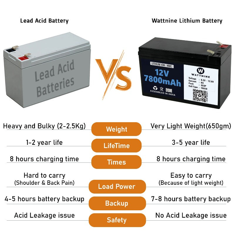 lead acid battery vs lithium battery
