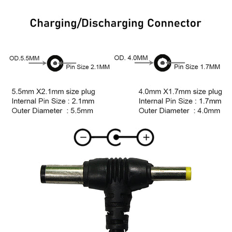 Wattnine MINI UPS Connector Dimensions