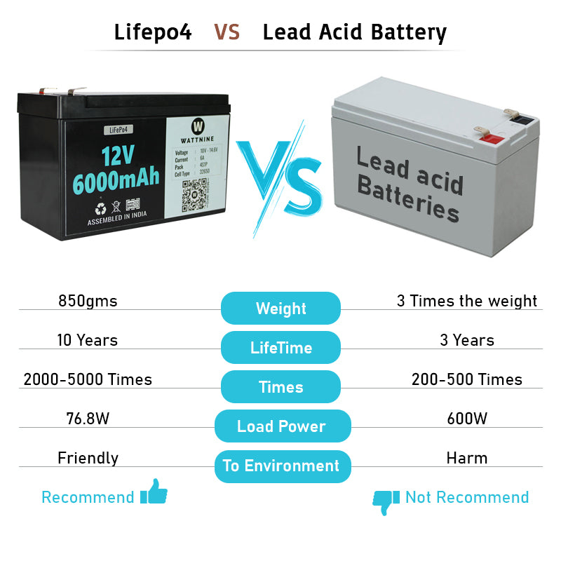 lifep04 vs lead acid battery