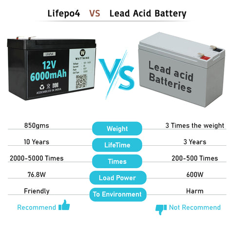 lifep04 vs lead acid battery