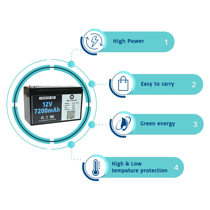 Features of Li-ion battery